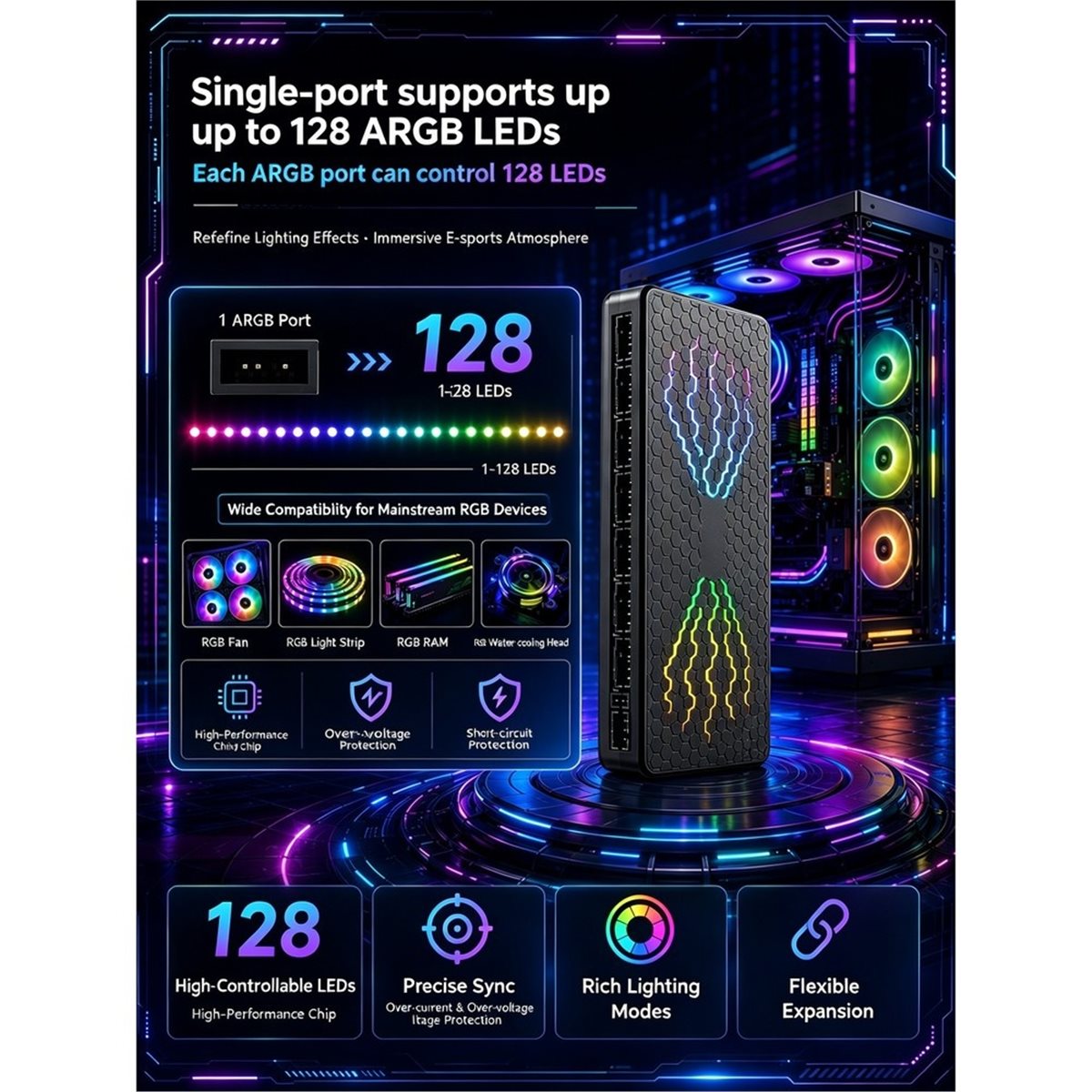 RC10max ARGB Hub Bilgisayar Ka - Case Fan Controller incelemesi ve fiyatı